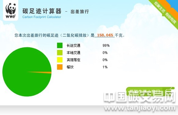 分析各國對(duì)碳足跡有哪些規(guī)范?