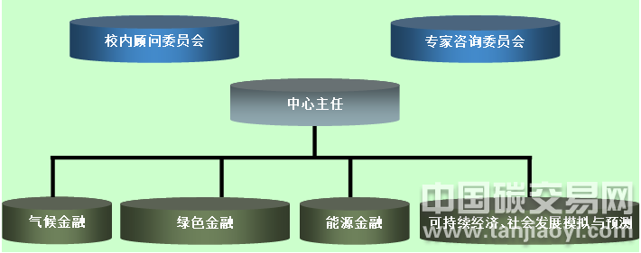 中央財(cái)經(jīng)大學(xué)氣候與能源金融研究中心