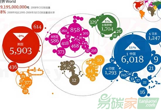 “碳交易七試點省市提供改革鏡鑒