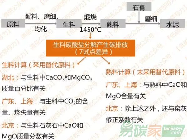 企業(yè)碳排放核算如何選用合適的標(biāo)準(zhǔn)？