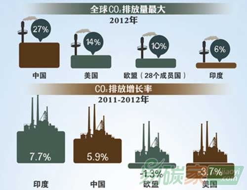 氣候談判：各國(guó)算盤都怎么打的？