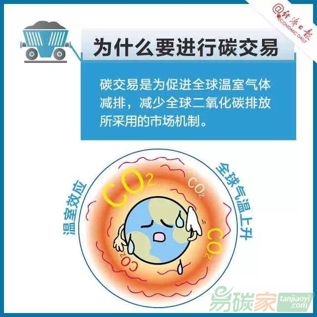碳交易是個(gè)啥交易？