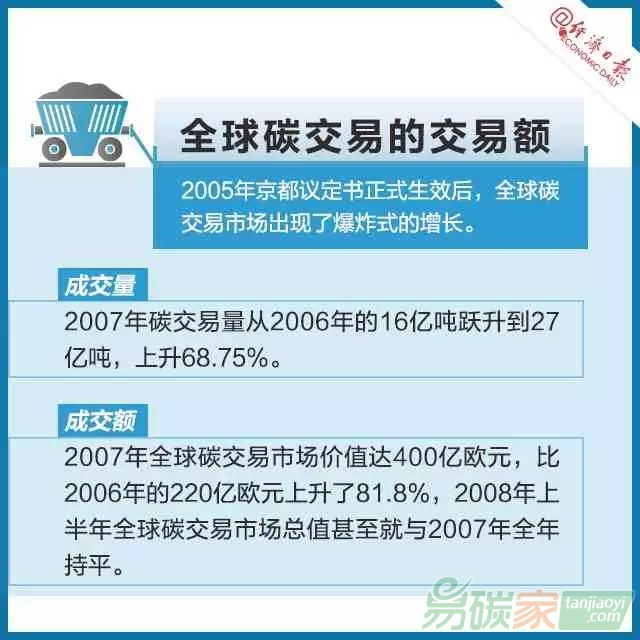 碳交易是個(gè)啥交易？
