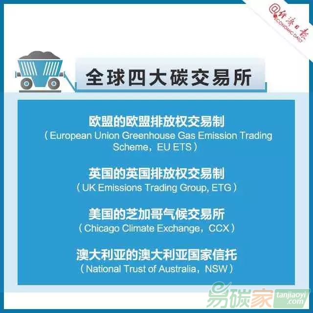 碳交易是個(gè)啥交易？