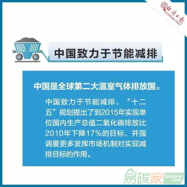 碳交易是個(gè)啥交易？