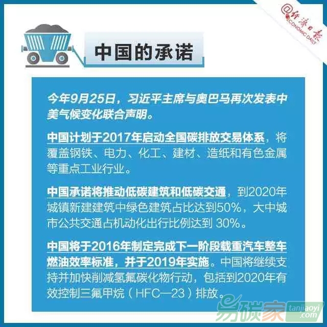 碳交易是個(gè)啥交易？
