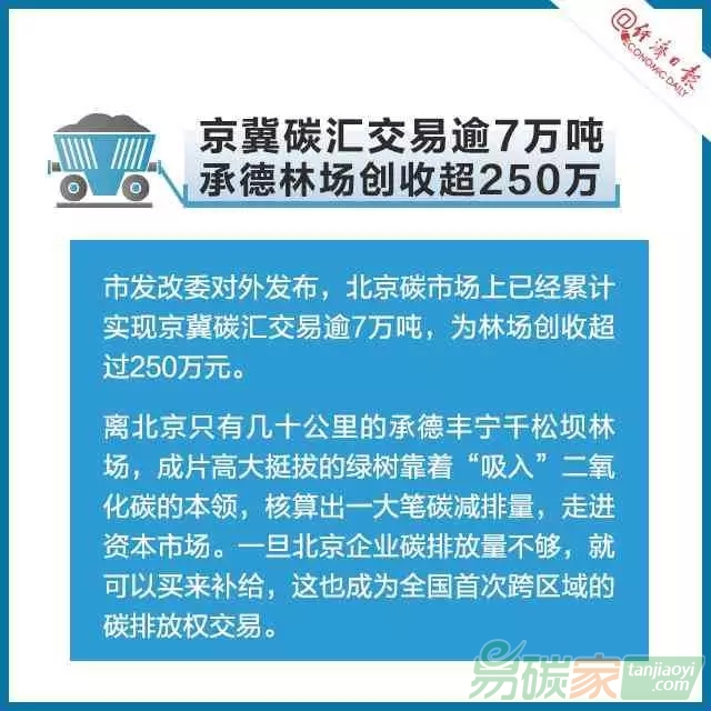 碳交易是個(gè)啥交易？