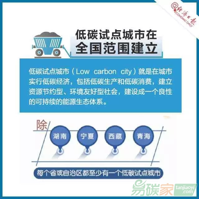 碳交易是個(gè)啥交易？