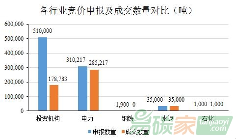 廣東配額有償分配趨成熟穩(wěn)健，配額未來仍緊缺