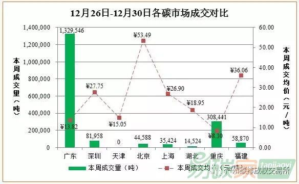 國(guó)內(nèi)外碳排放權(quán)交易市場(chǎng)行情數(shù)據(jù)匯總分析