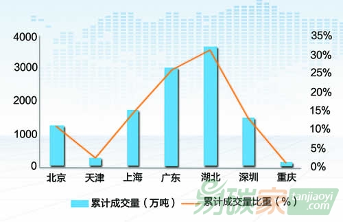 全國統(tǒng)一碳市場油氣機遇在何方