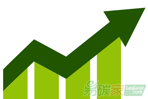 如何避免履約處罰問(wèn)題