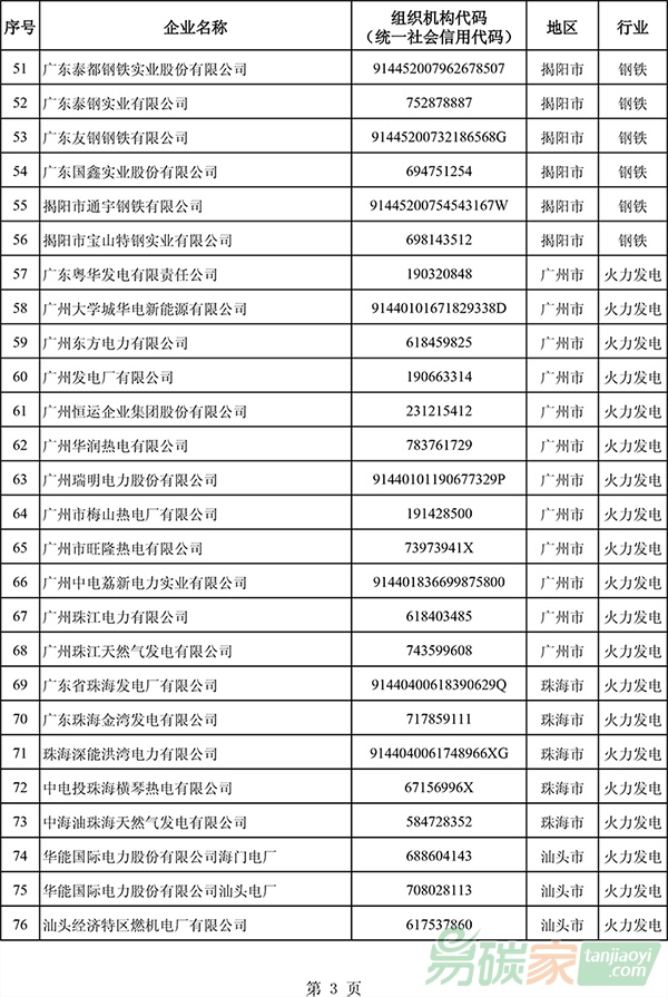 廣東省2017年度控排企業(yè)名單