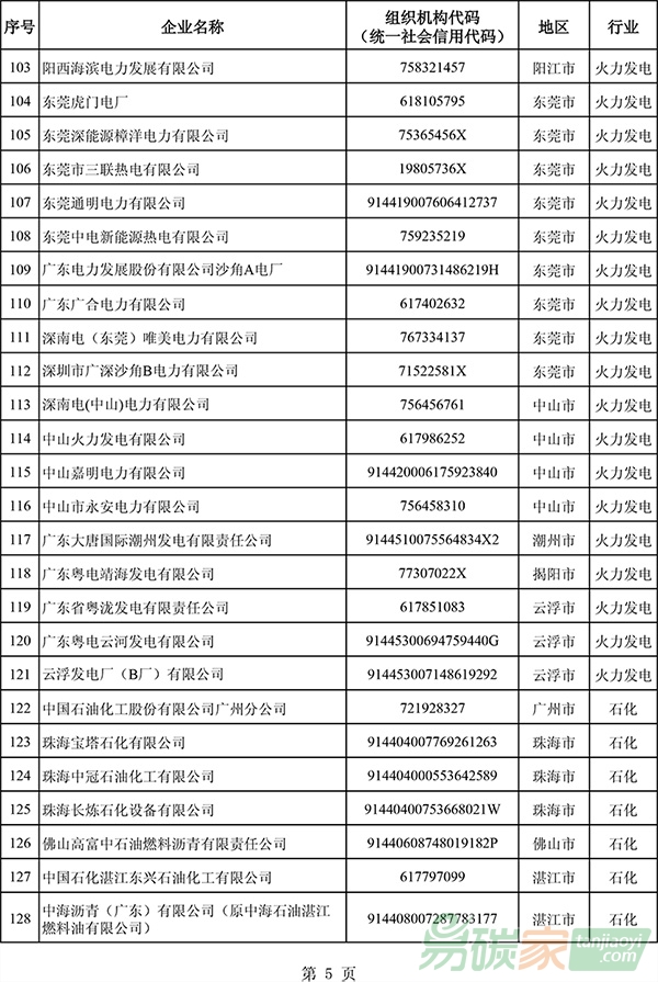 廣東省2017年度控排企業(yè)名單