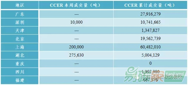 中國(guó)碳市場(chǎng)交易行情價(jià)格數(shù)據(jù)匯總分析