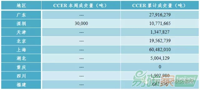 中國碳市場交易價格行情數(shù)據(jù)匯總分析