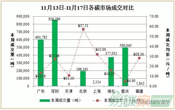 中國碳市場交易價格行情數(shù)據(jù)匯總分析