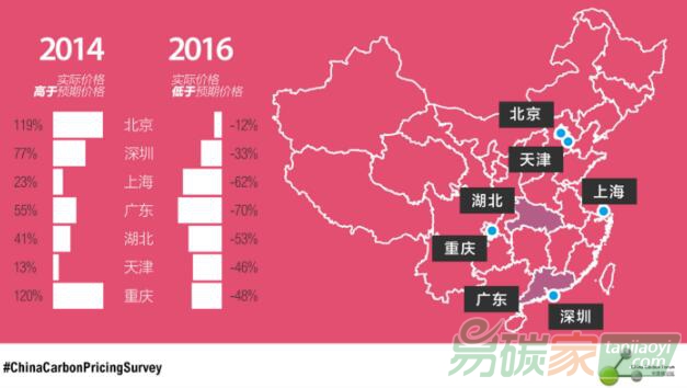 《2017年中國(guó)碳價(jià)調(diào)查》報(bào)告全文正式發(fā)布（附下載鏈接）