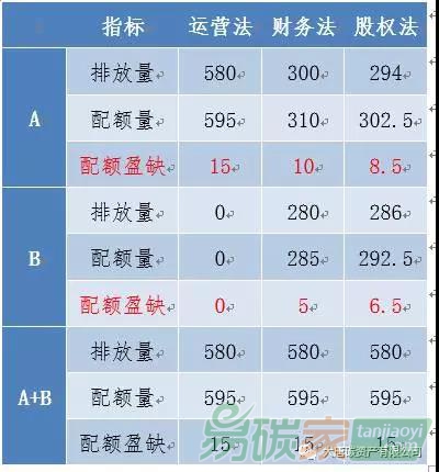 燃煤發(fā)電機(jī)組排放量計(jì)算方法