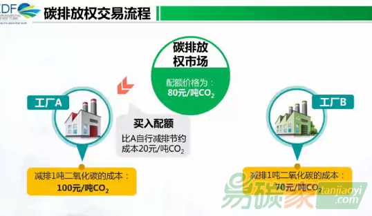 全球最大碳市場(chǎng)啟動(dòng)了你知道什么是碳排放權(quán)交易？