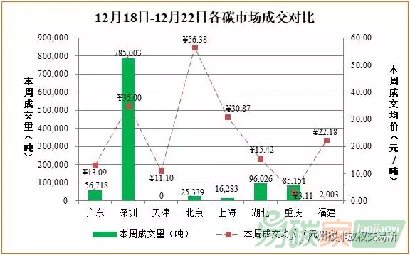 中國碳交易市場價格行情數(shù)據(jù)分析