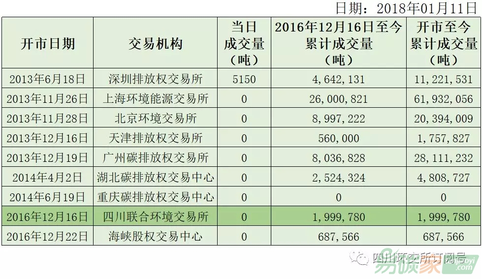 中國(guó)CCER交易行情