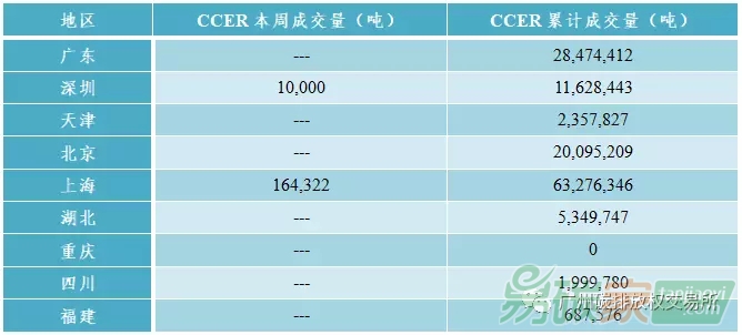中國(guó)碳交易市場(chǎng)行情數(shù)據(jù)價(jià)格走勢(shì)分析