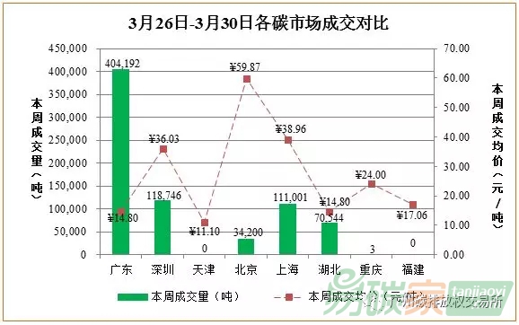 中國(guó)碳交易市場(chǎng)行情走勢(shì)圖