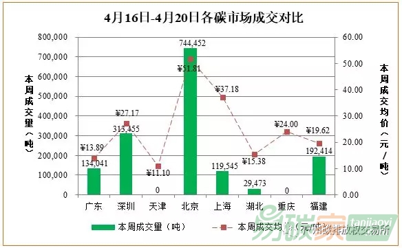 國內外碳交易市場價格行情走勢數(shù)據(jù)匯總分析