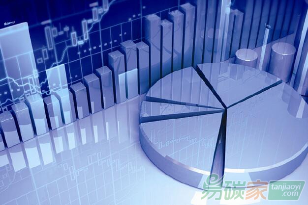 錢燕：碳排放權(quán)的會計處理