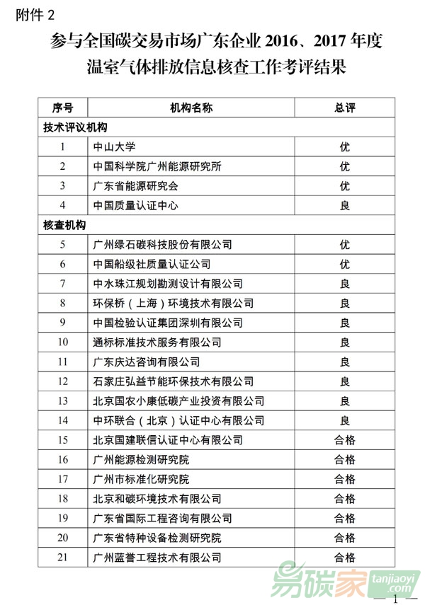 參與全國碳交易市場廣東企業(yè)2016、2017年度溫室氣體排放信息核查工作考評結(jié)果