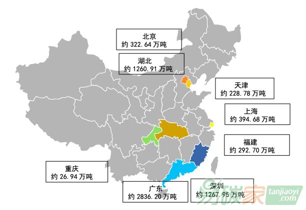 2018年1月至12月各試點(diǎn)碳交易量（萬噸）