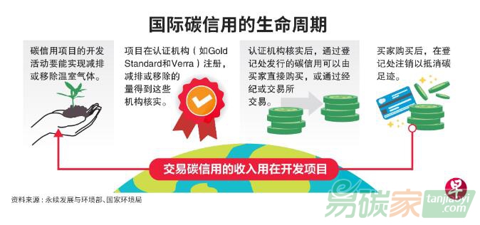 碳信用不會(huì)削弱企業(yè)減排動(dòng)力