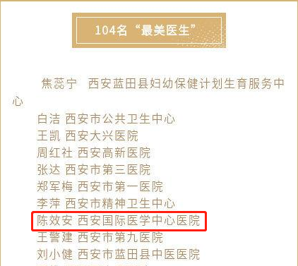 我院醫(yī)療隊榮獲西安市衛(wèi)健委“最美醫(yī)師團隊”，陳效安、韓星榮獲“最美醫(yī)生”