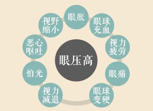 關(guān)燈玩手機(jī)容易誘發(fā)青光眼？